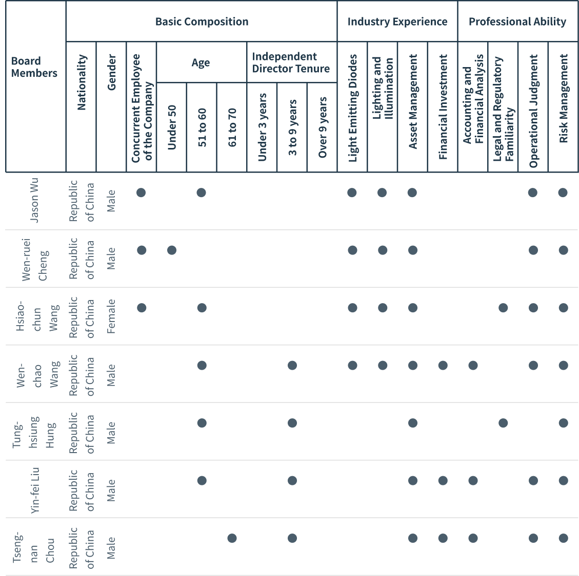 Board Diversity Introduction